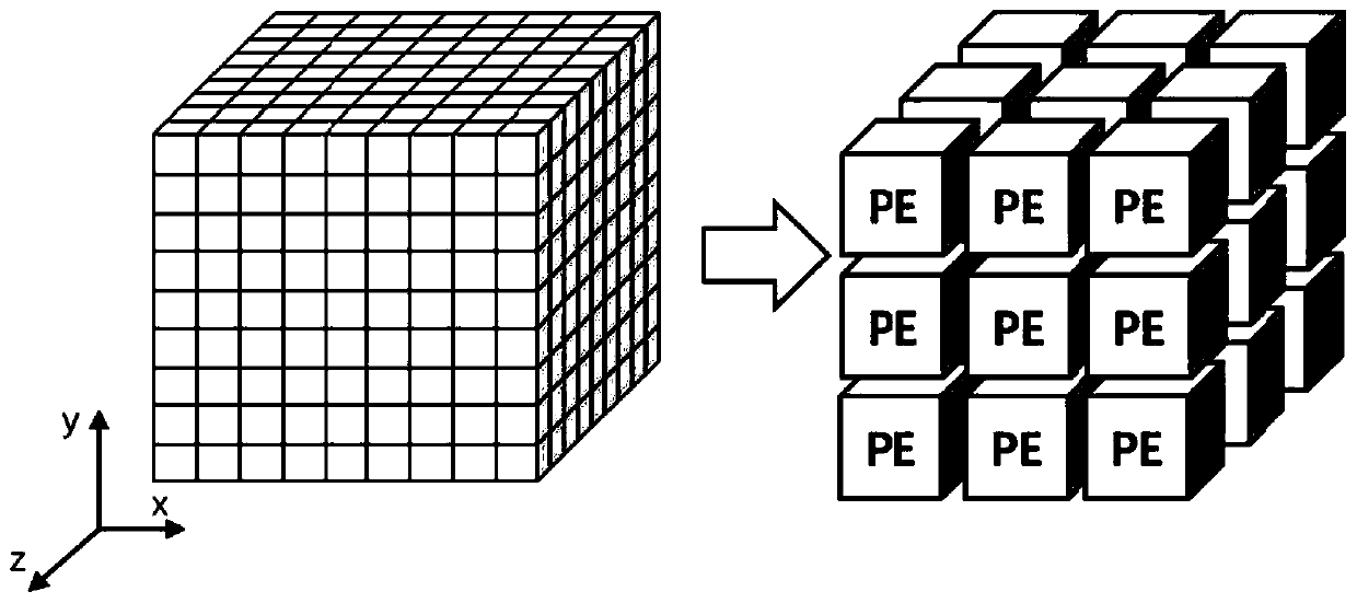 Time domain finite difference method hardware accelerator architecture and implementation method thereof