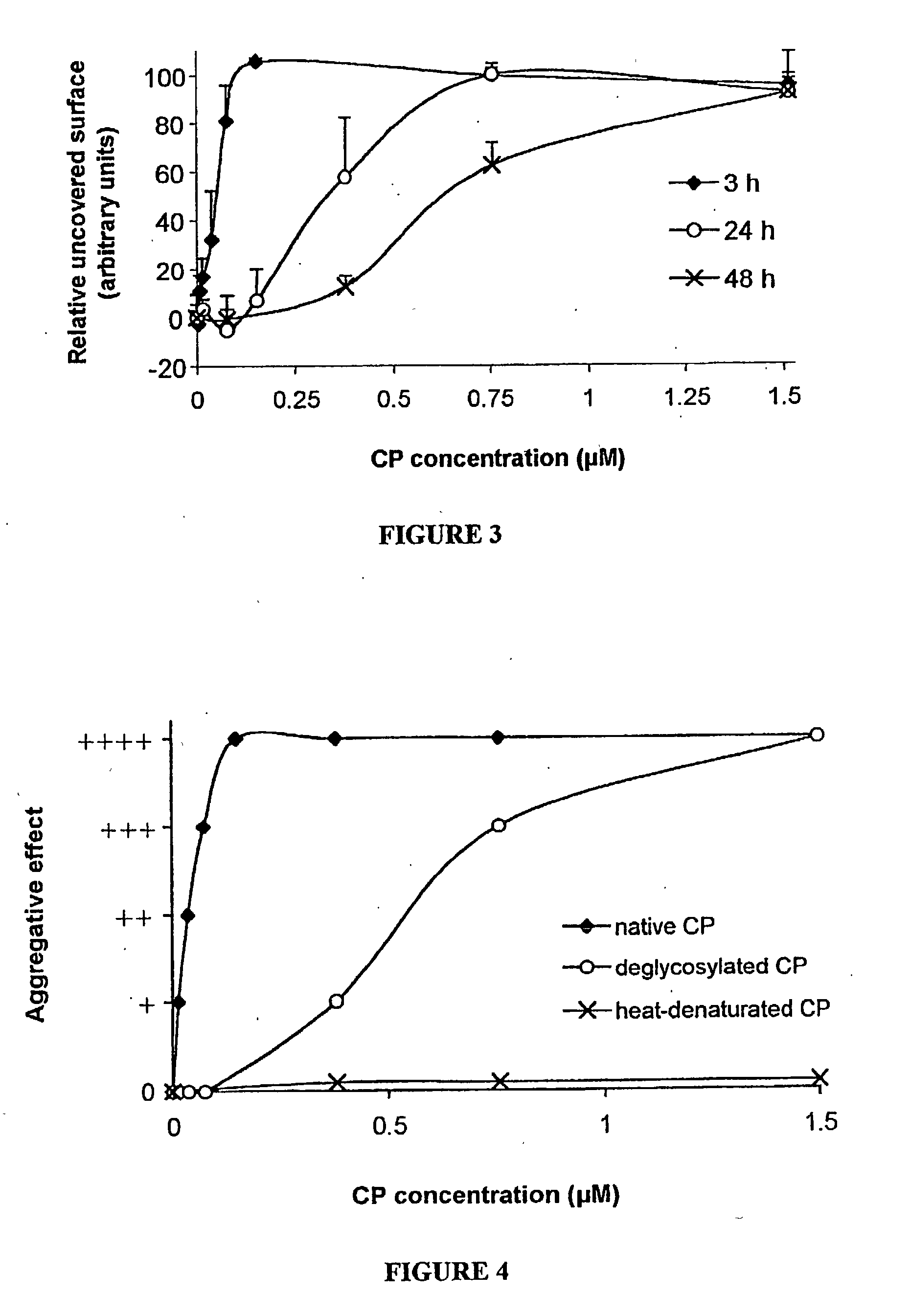 Ceruloplasmin and uses thereof in neurodegenerative related conditions