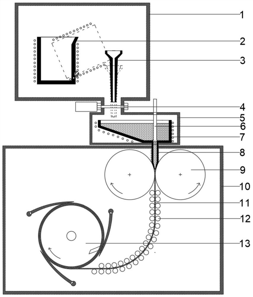 A method for continuous preparation of iron-based amorphous thin strip