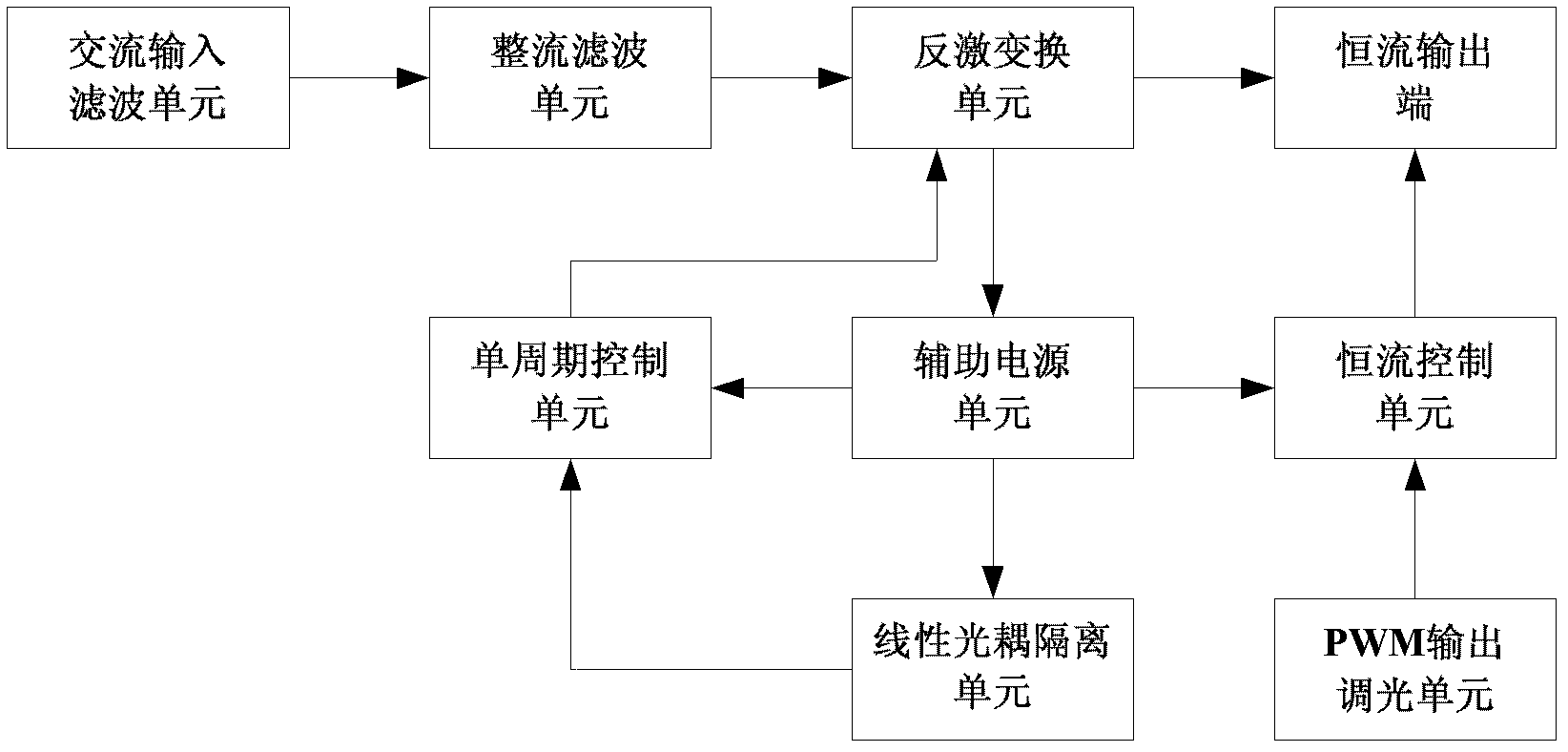 Light-adjustable high-power LED driving power supply