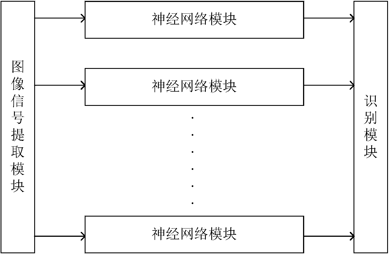 Memristor based image identification system and method