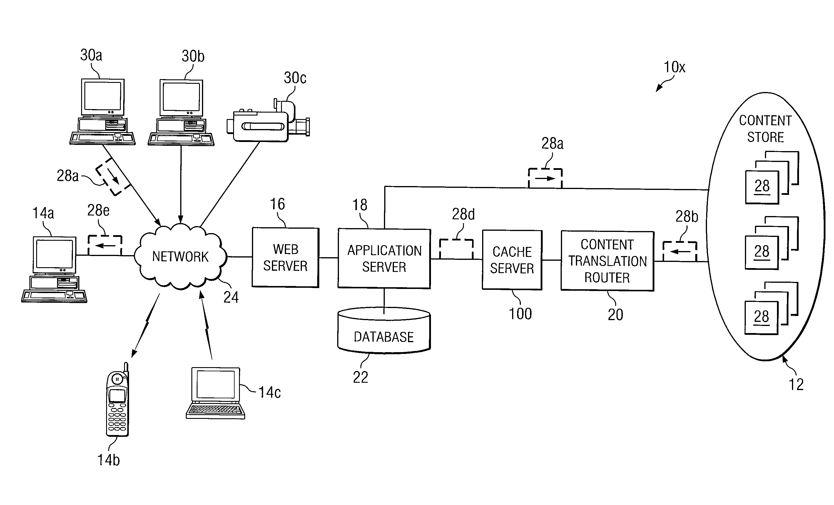 System and method for processing content