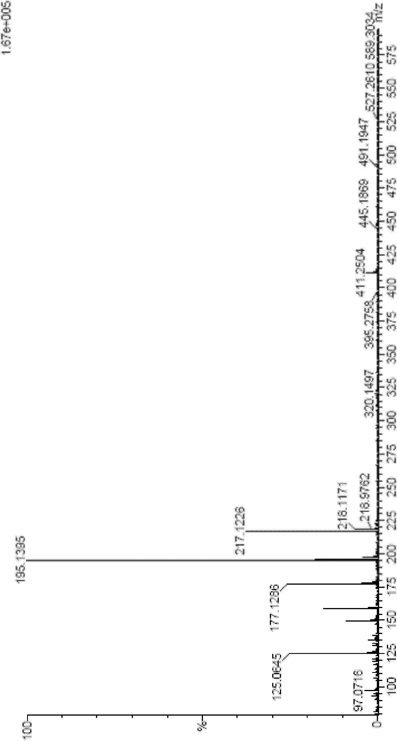 Compound, preparation method and application thereof