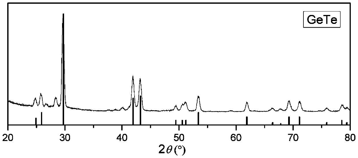 Preparation methods for germanium-antimony-tellurium powder and target material