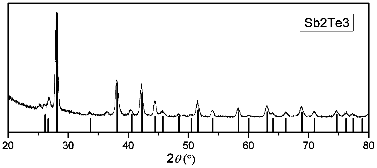 Preparation methods for germanium-antimony-tellurium powder and target material