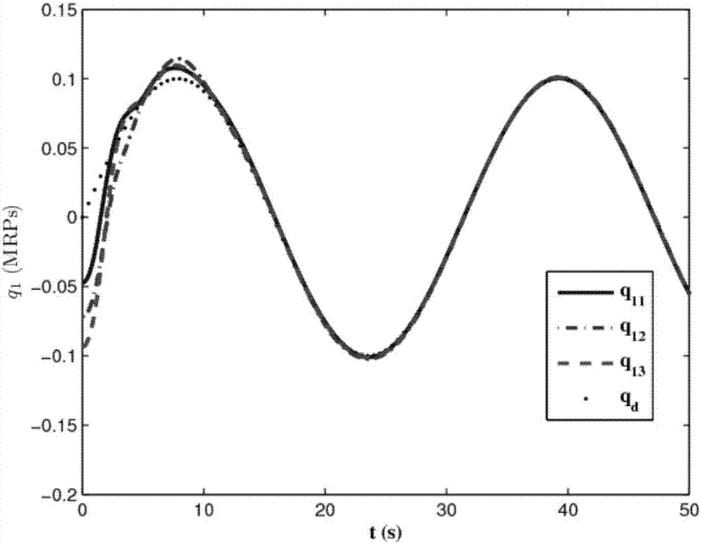 Study-based guaranteed preset performance cluster flight distribution attitude tracking control method