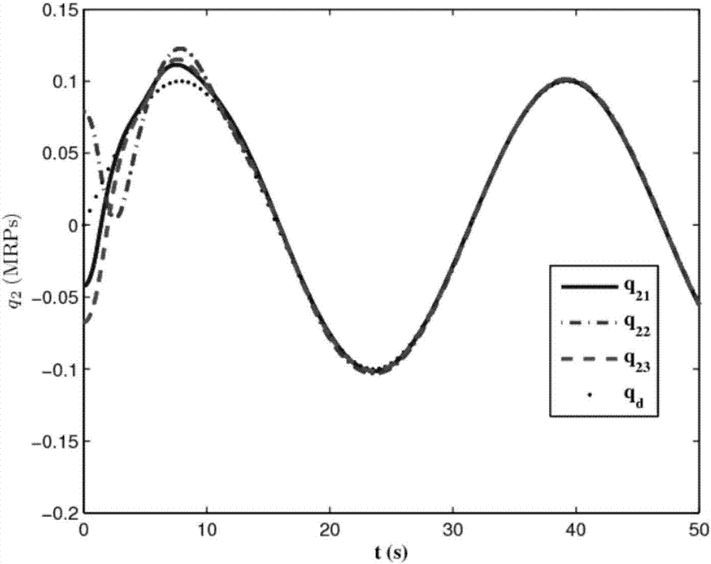 Study-based guaranteed preset performance cluster flight distribution attitude tracking control method