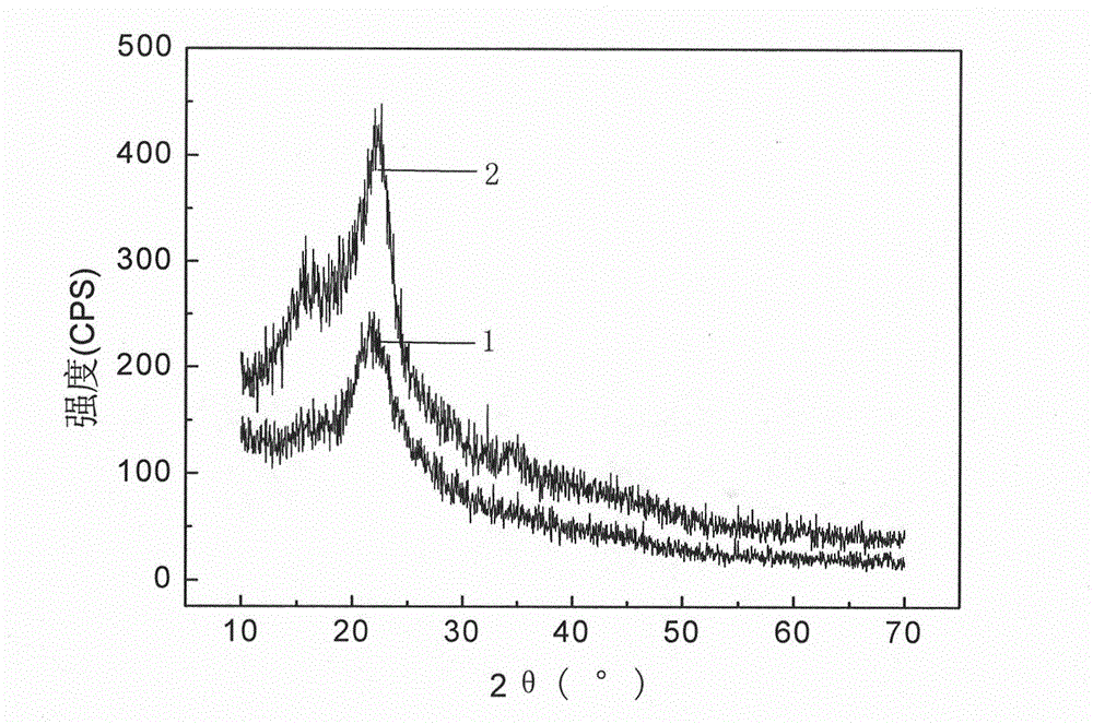 Agricultural waste anion adsorbent and application thereof