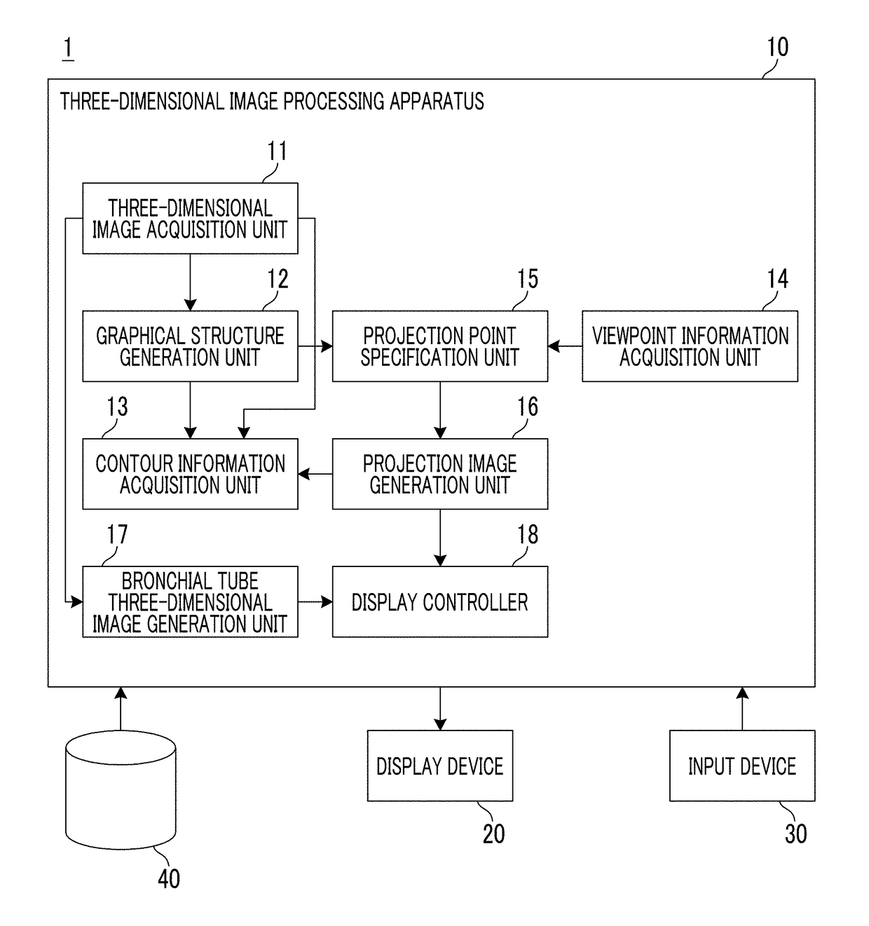 Three-dimensional image processing apparatus, three-dimensional image processing method, and three-dimensional image processing program