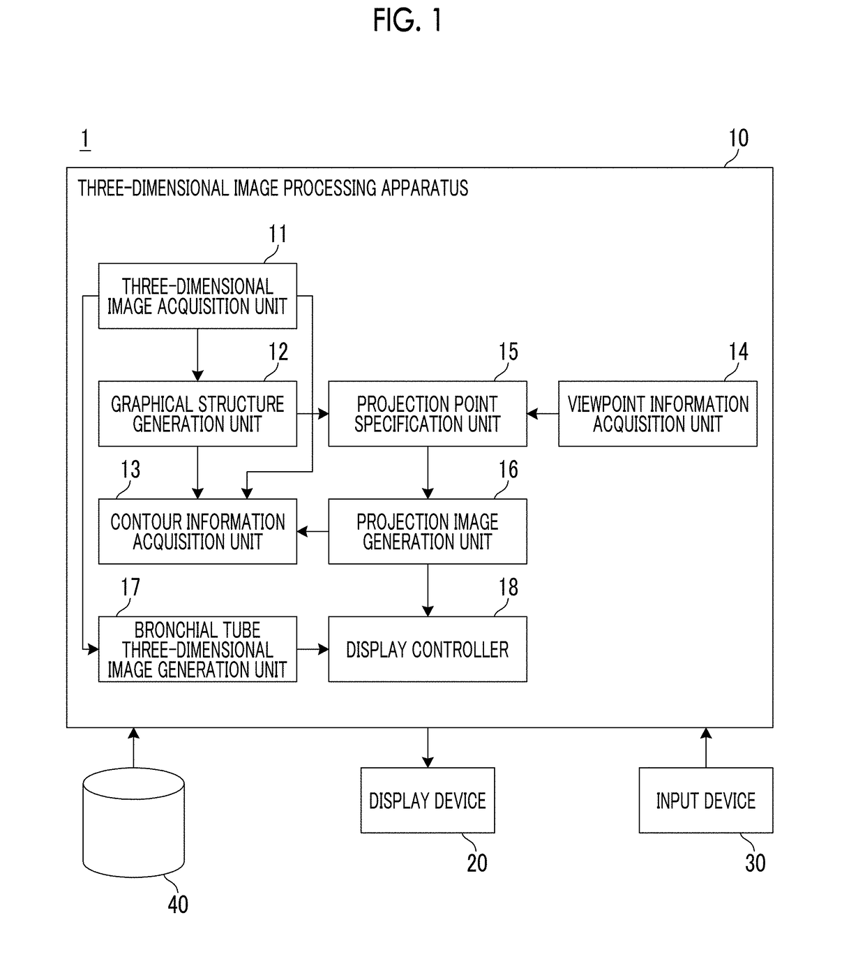 Three-dimensional image processing apparatus, three-dimensional image processing method, and three-dimensional image processing program