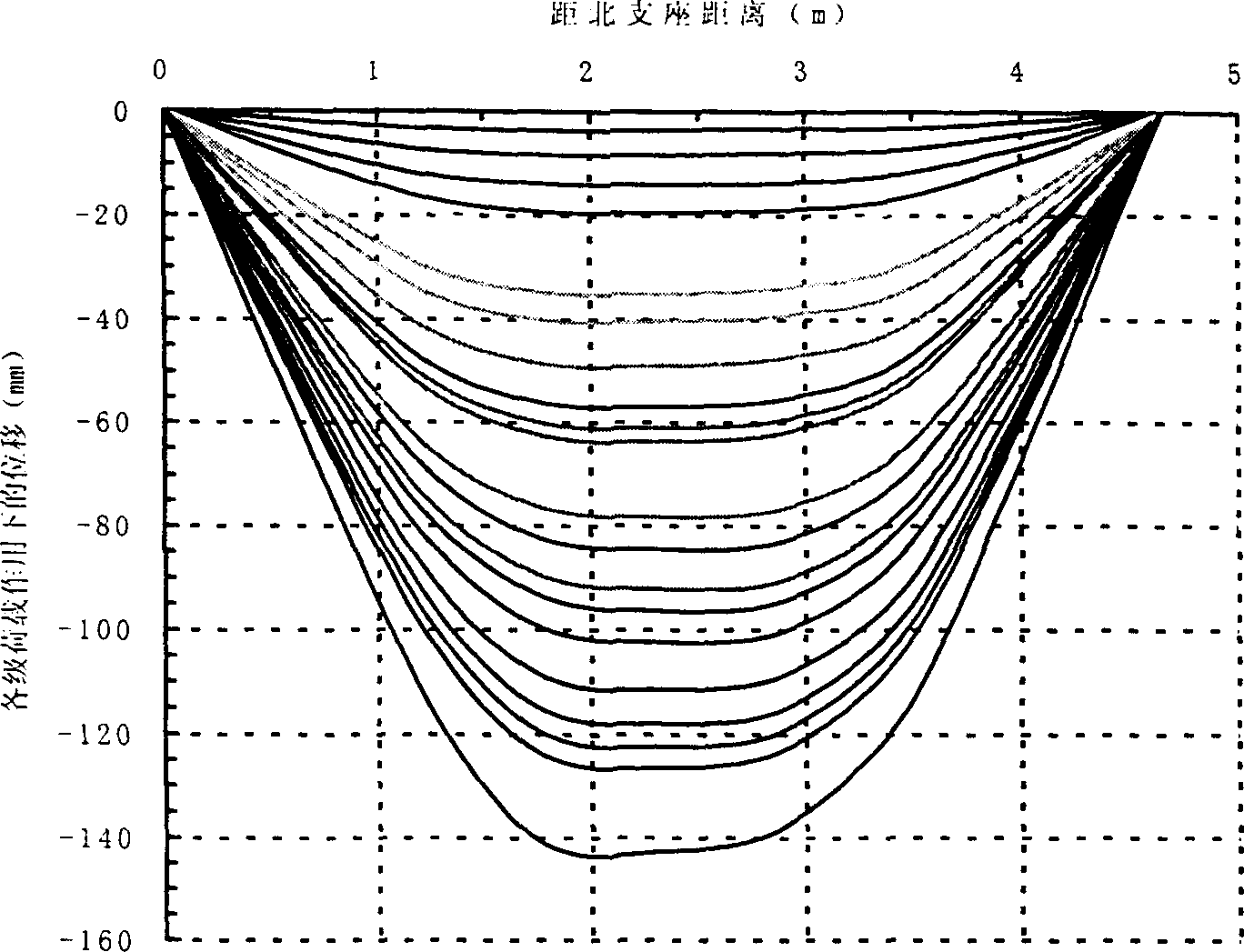 Ductile prestressed concrete structure component and its production method