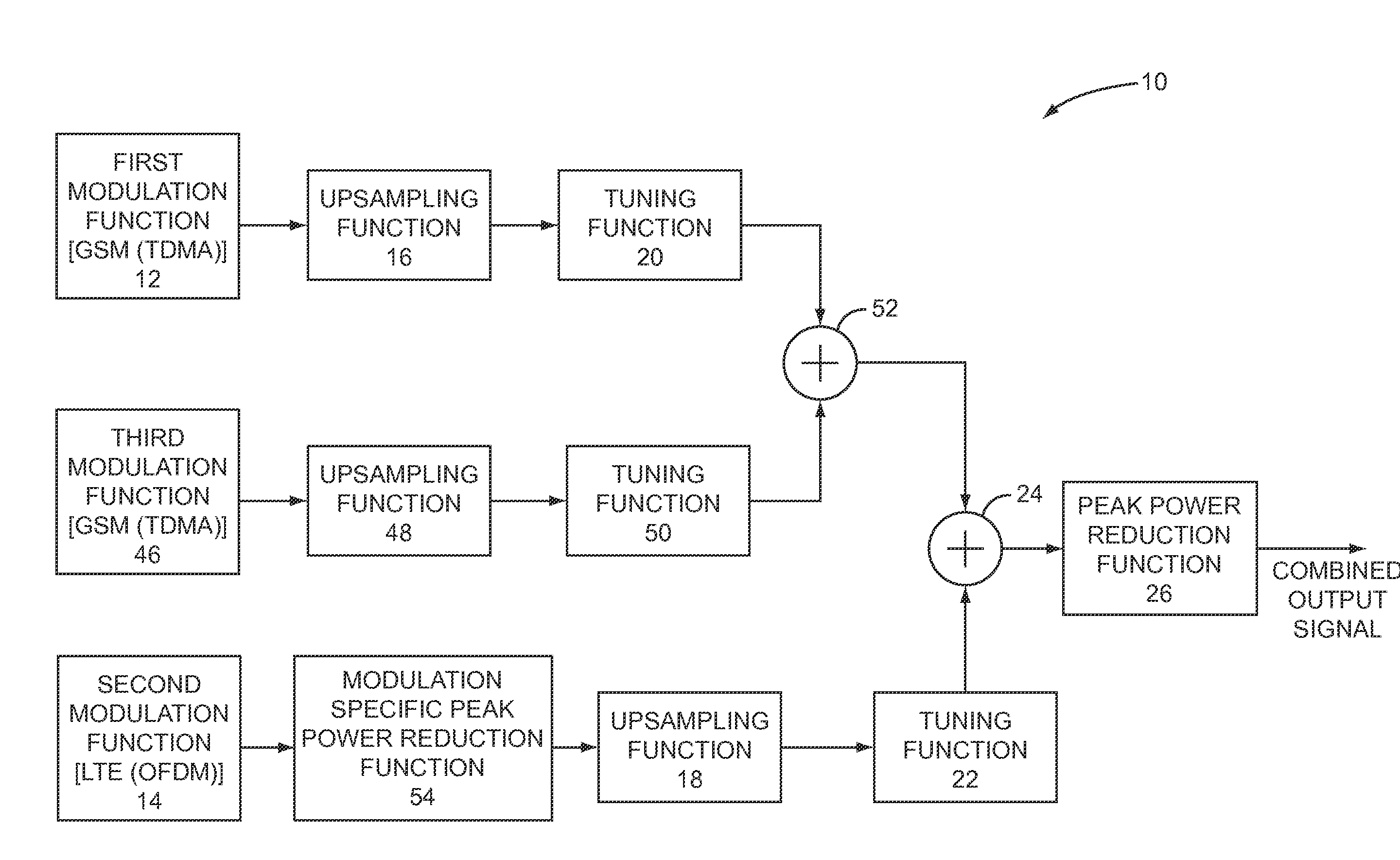 Selective peak power reduction