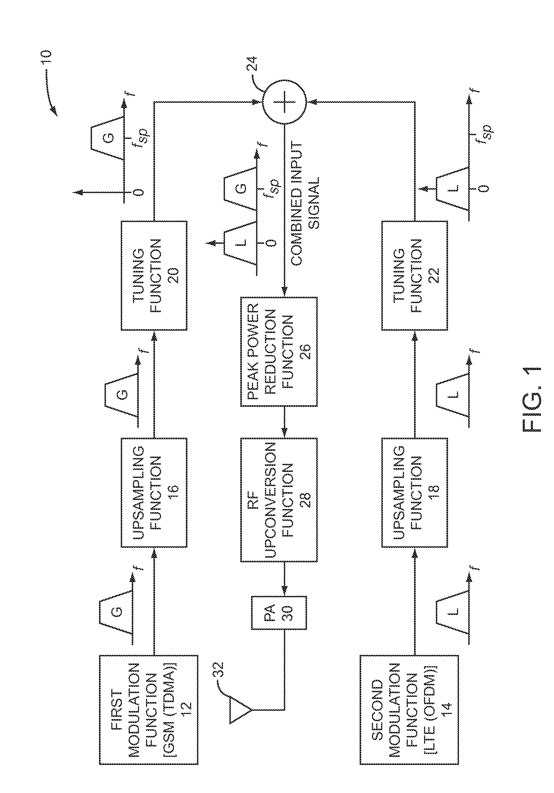 Selective peak power reduction