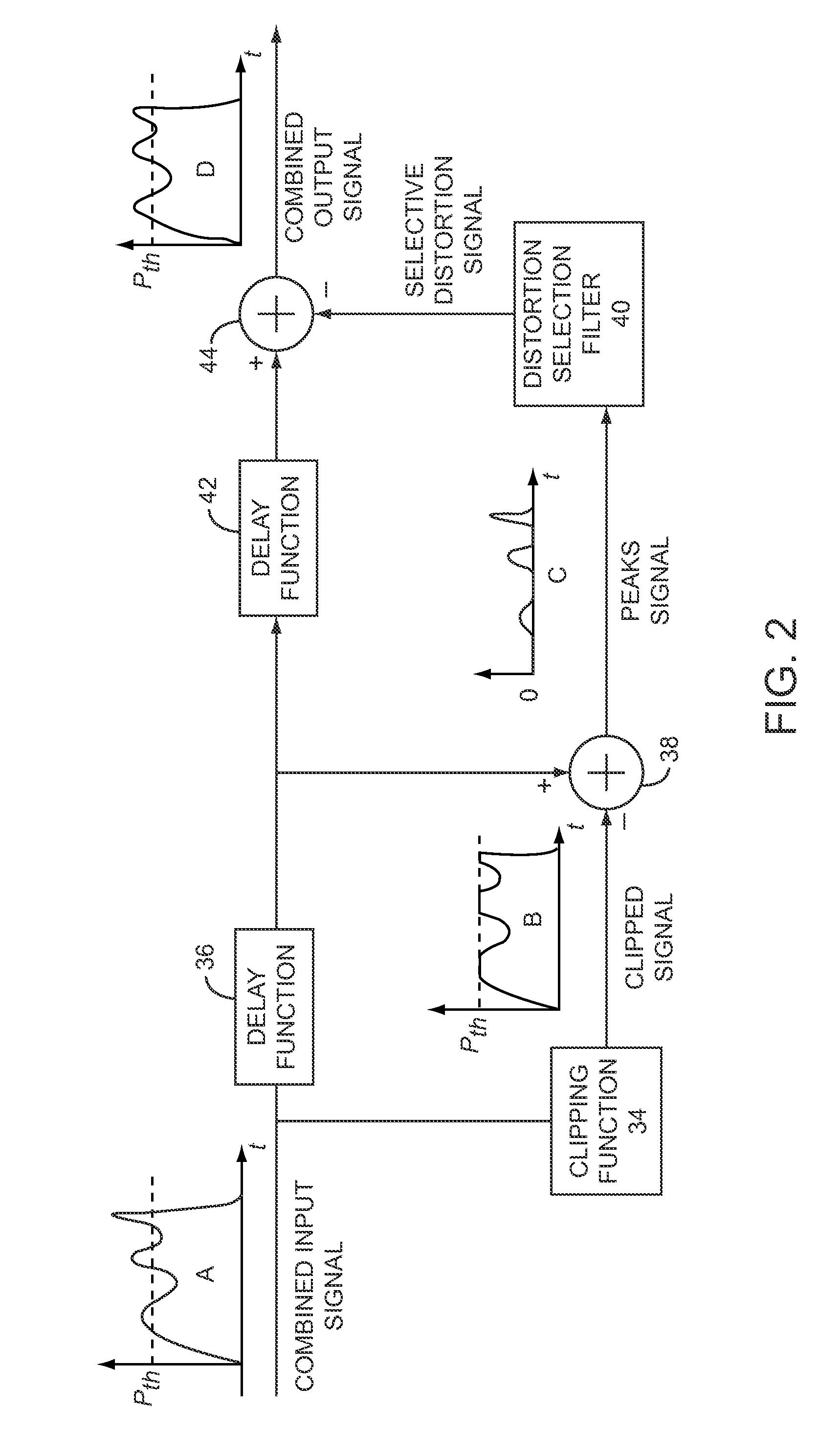 Selective peak power reduction