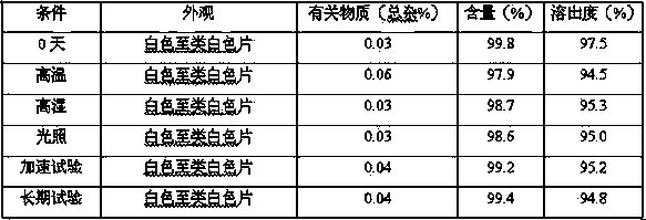 Lurasidone pharmaceutical composition and preparation method thereof