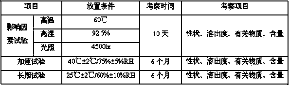 Lurasidone pharmaceutical composition and preparation method thereof