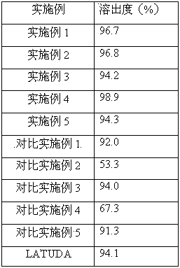 Lurasidone pharmaceutical composition and preparation method thereof