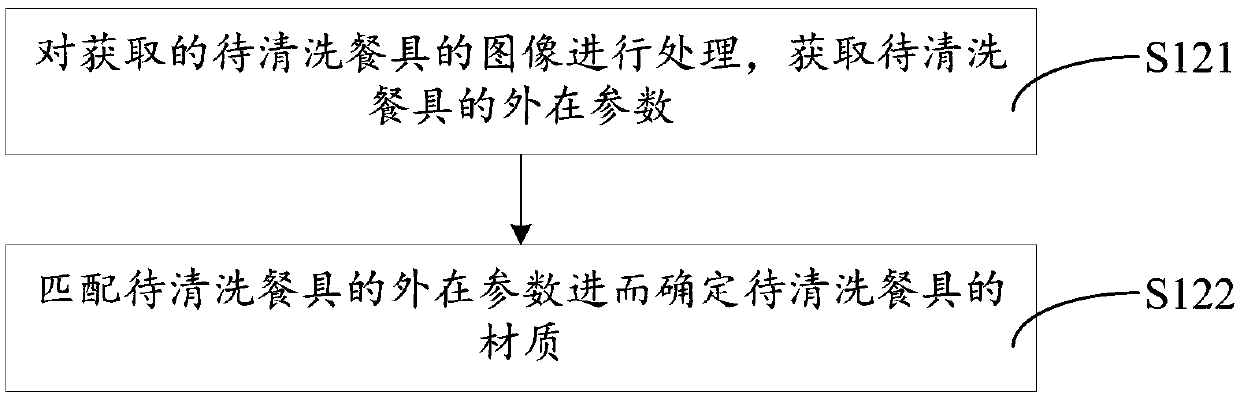 Intelligent control method for dish washing machine, dish washing machine and device with storage function