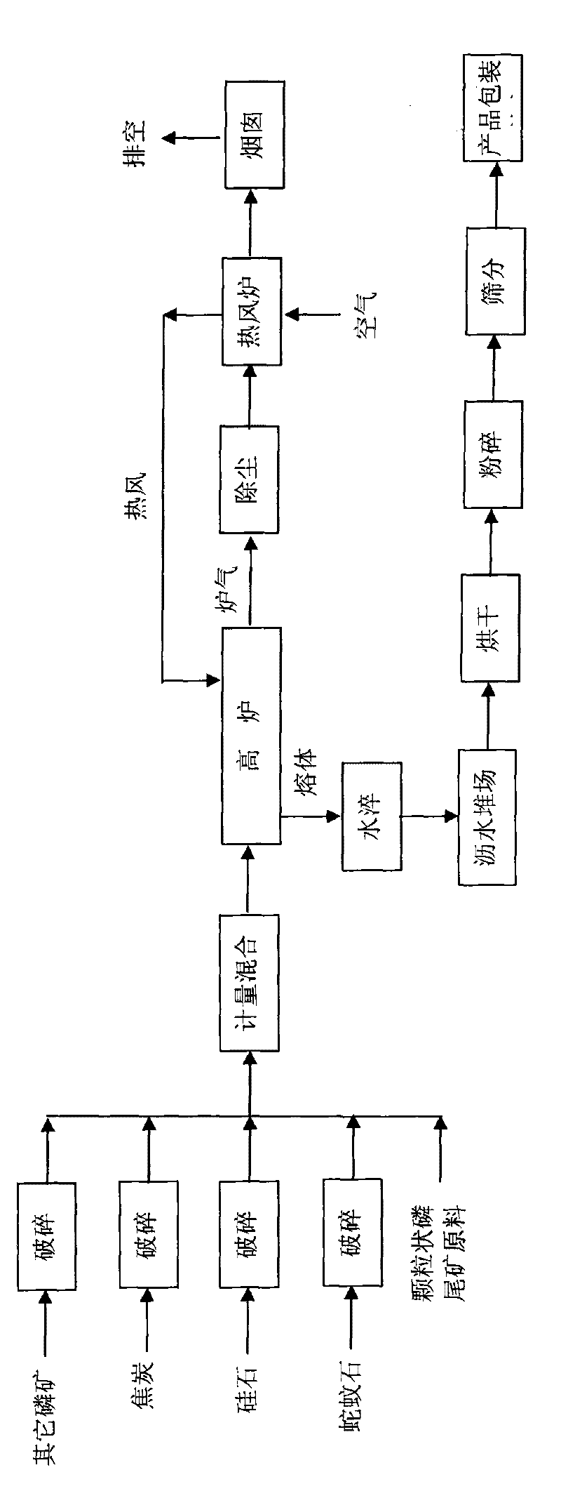 Method for preparing calcium magnesium phosphate fertilizer by utilizing phosphorite flotation tailing blast furnace method