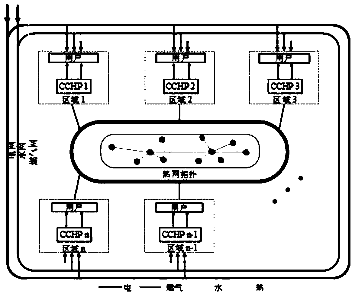 A multi-area integrated energy system operation method based on an operation optimization model