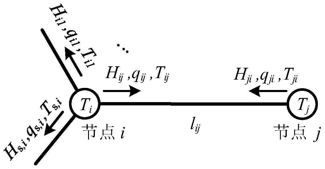 A multi-area integrated energy system operation method based on an operation optimization model