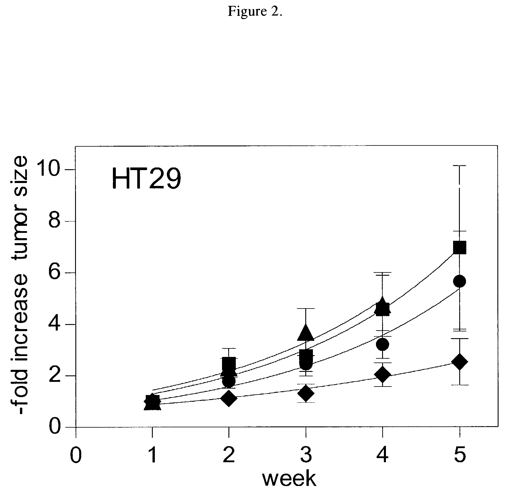 Sphingomyelin enhancement of tumor therapy