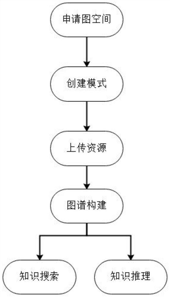 A method and system for building a knowledge map based on crowdsourcing