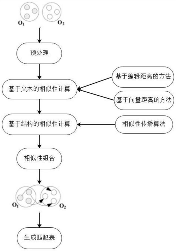 A method and system for building a knowledge map based on crowdsourcing