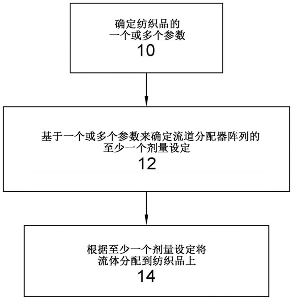 Method and apparatus for digital textile printing