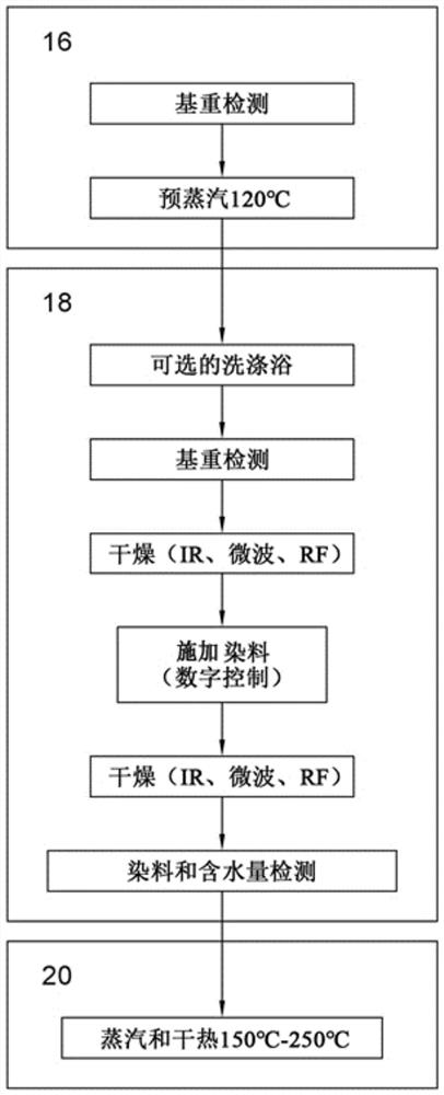 Method and apparatus for digital textile printing