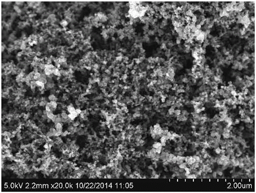 Manganese dioxide/carbon composite electrode material and preparation method thereof, and super capacitor