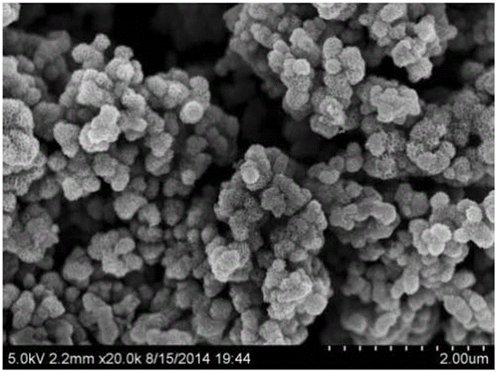 Manganese dioxide/carbon composite electrode material and preparation method thereof, and super capacitor