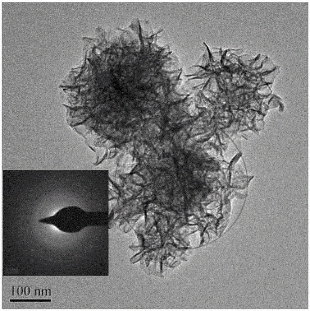 Manganese dioxide/carbon composite electrode material and preparation method thereof, and super capacitor