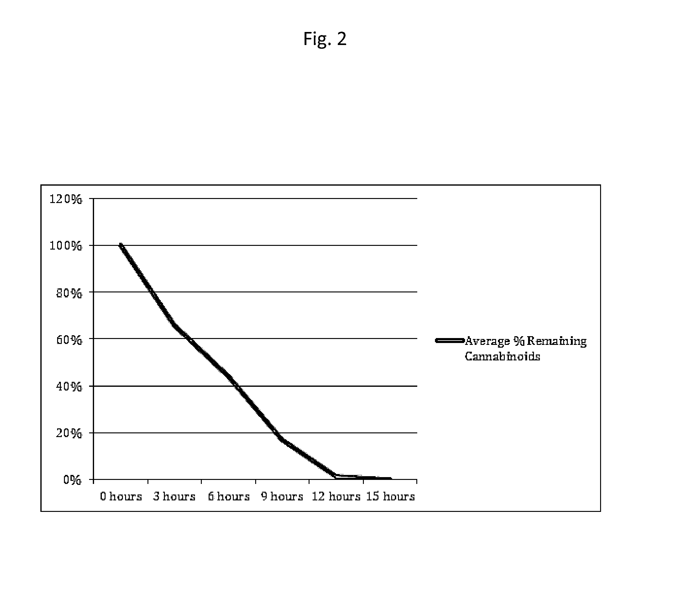 Transdermal cannabinoid patch