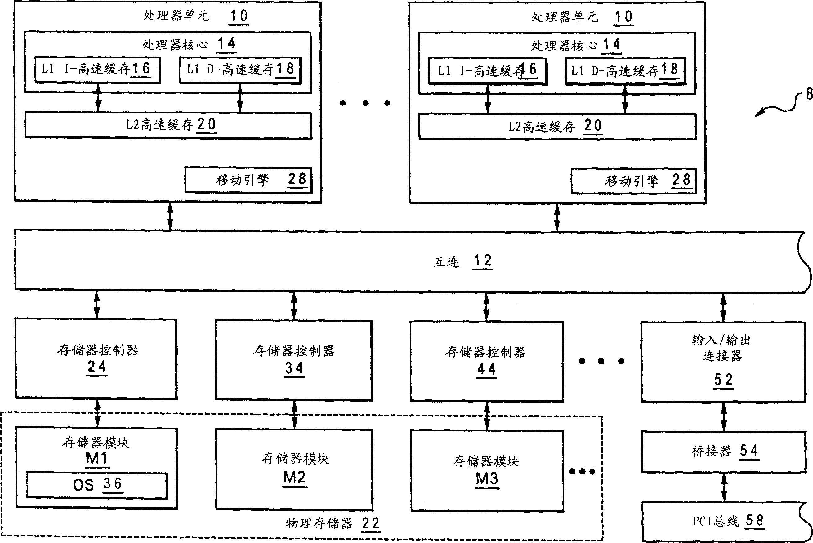 Method and system for managing virtualized physical storage in data processor