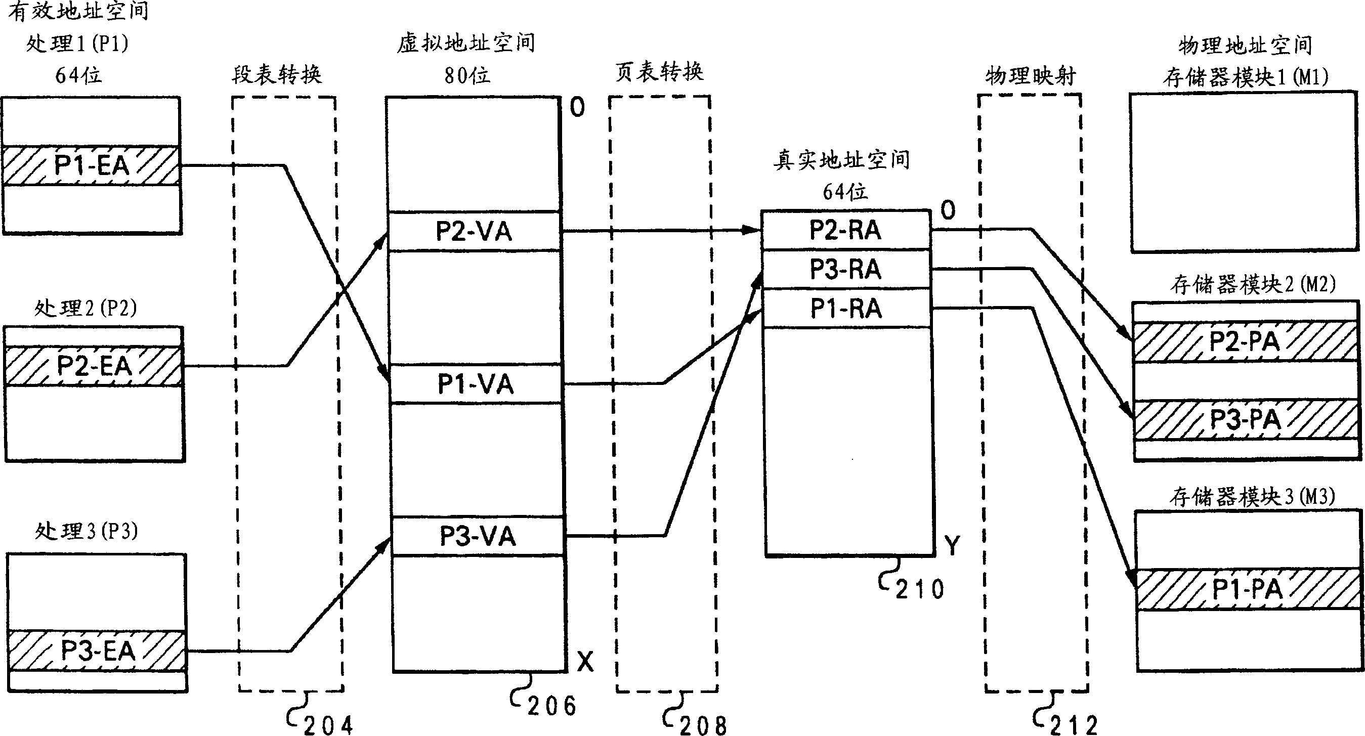 Method and system for managing virtualized physical storage in data processor