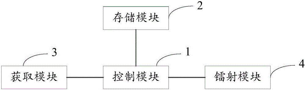 Laser cutting method and system of SIP (System in Package) module