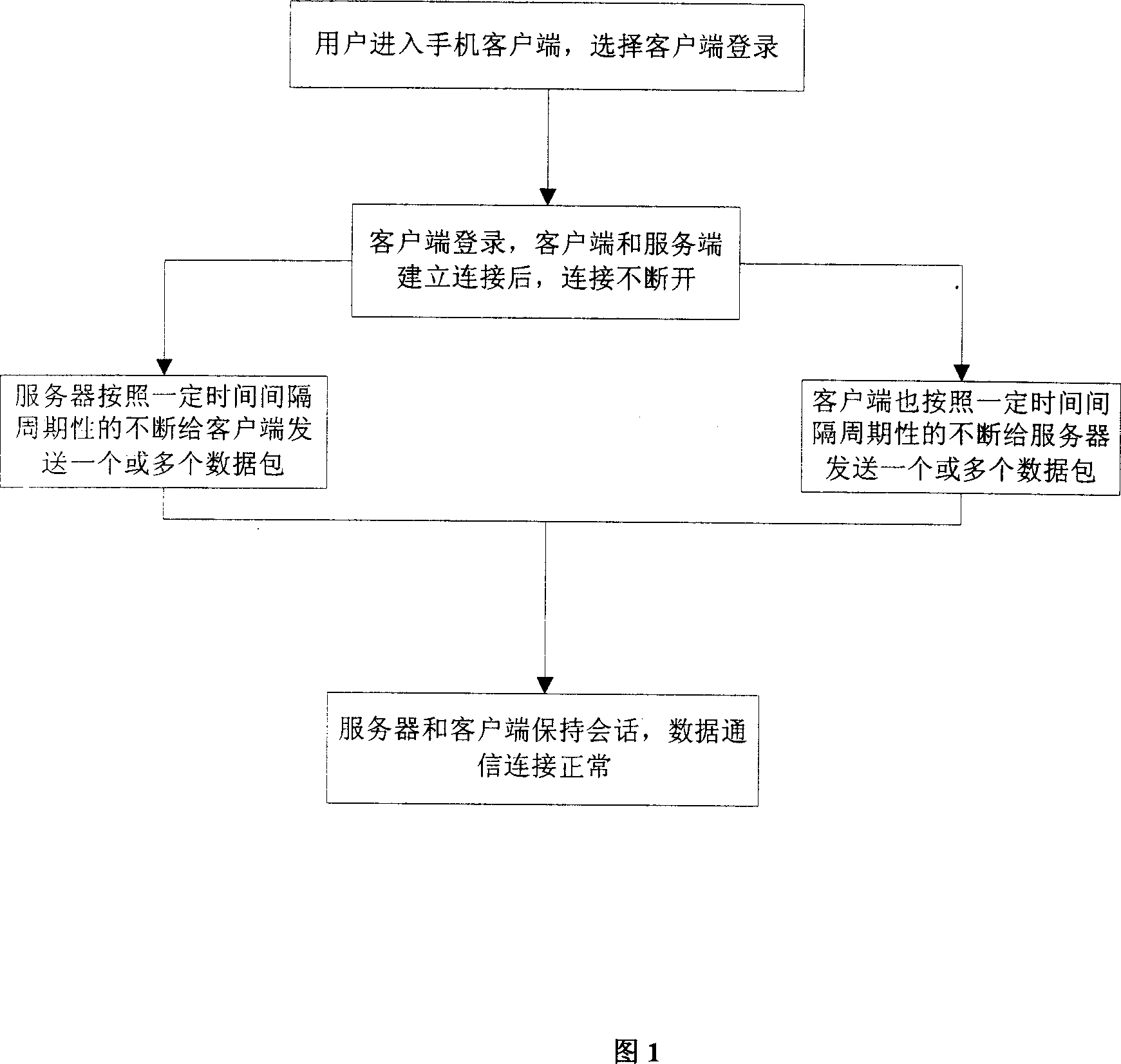 A method for maintaining communication connection in mobile instant communication