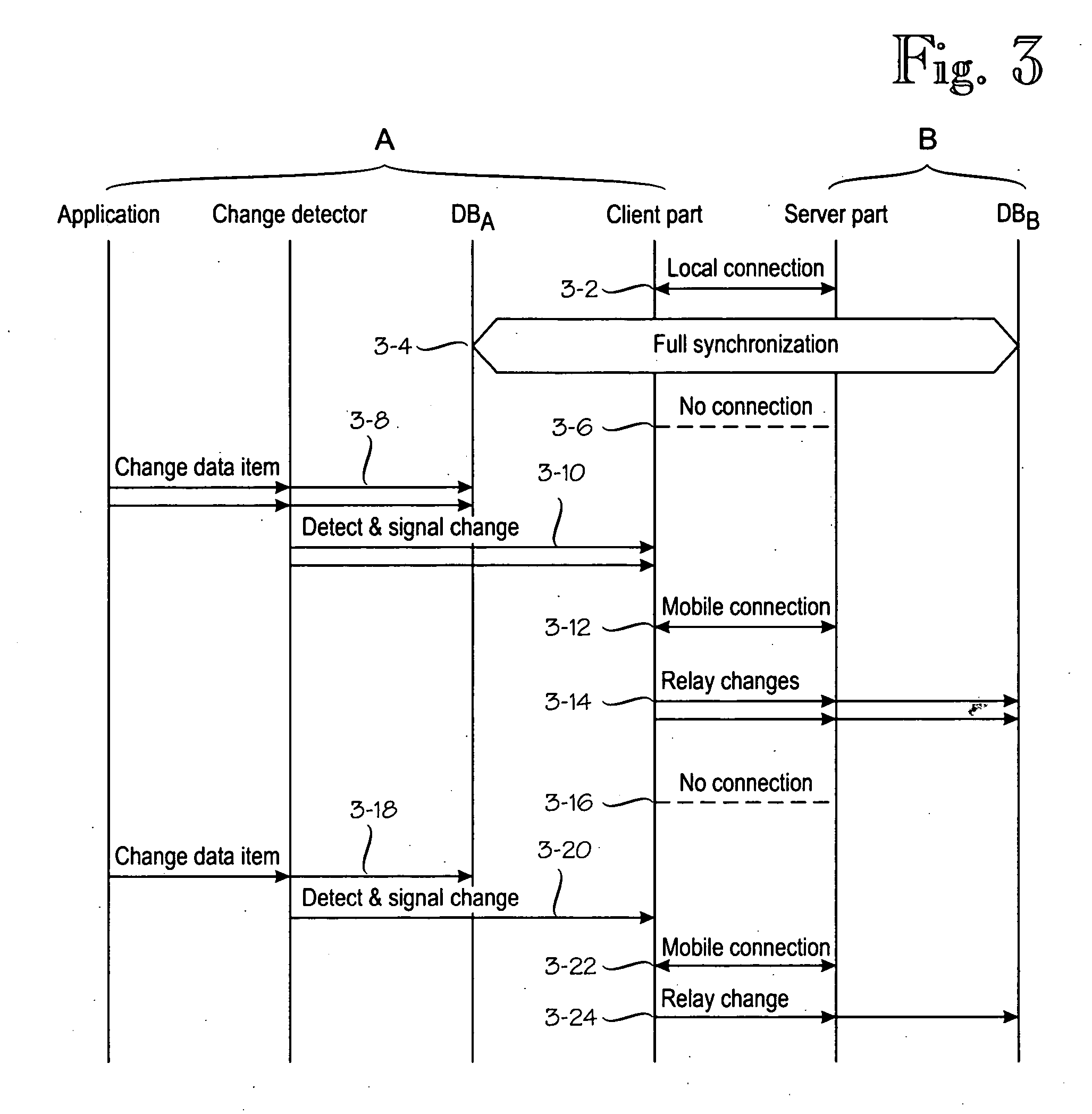 Database synchronization via a mobile network