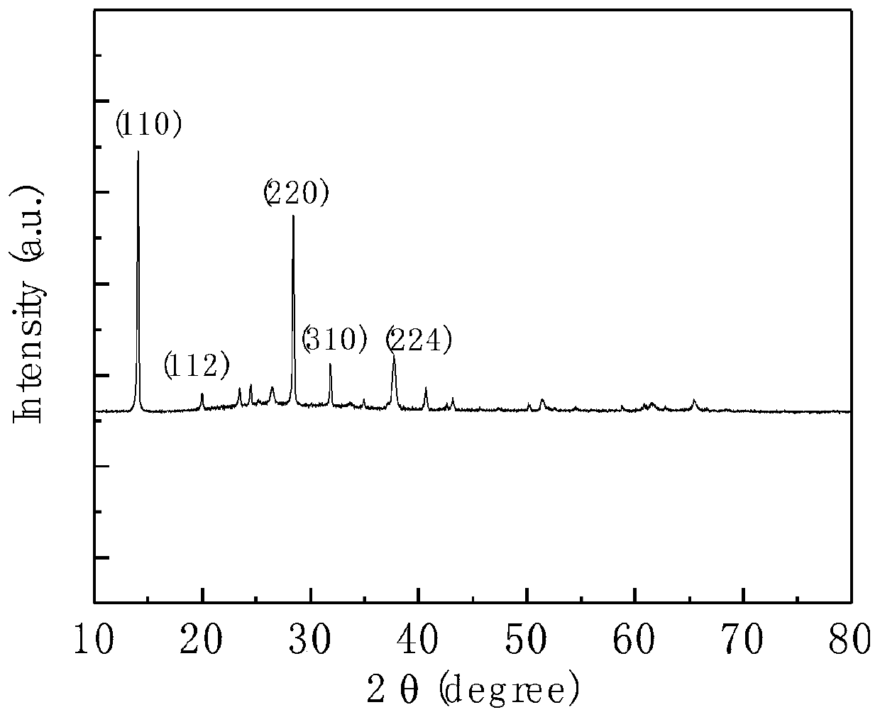 Preparation method of perovskite passivation layer