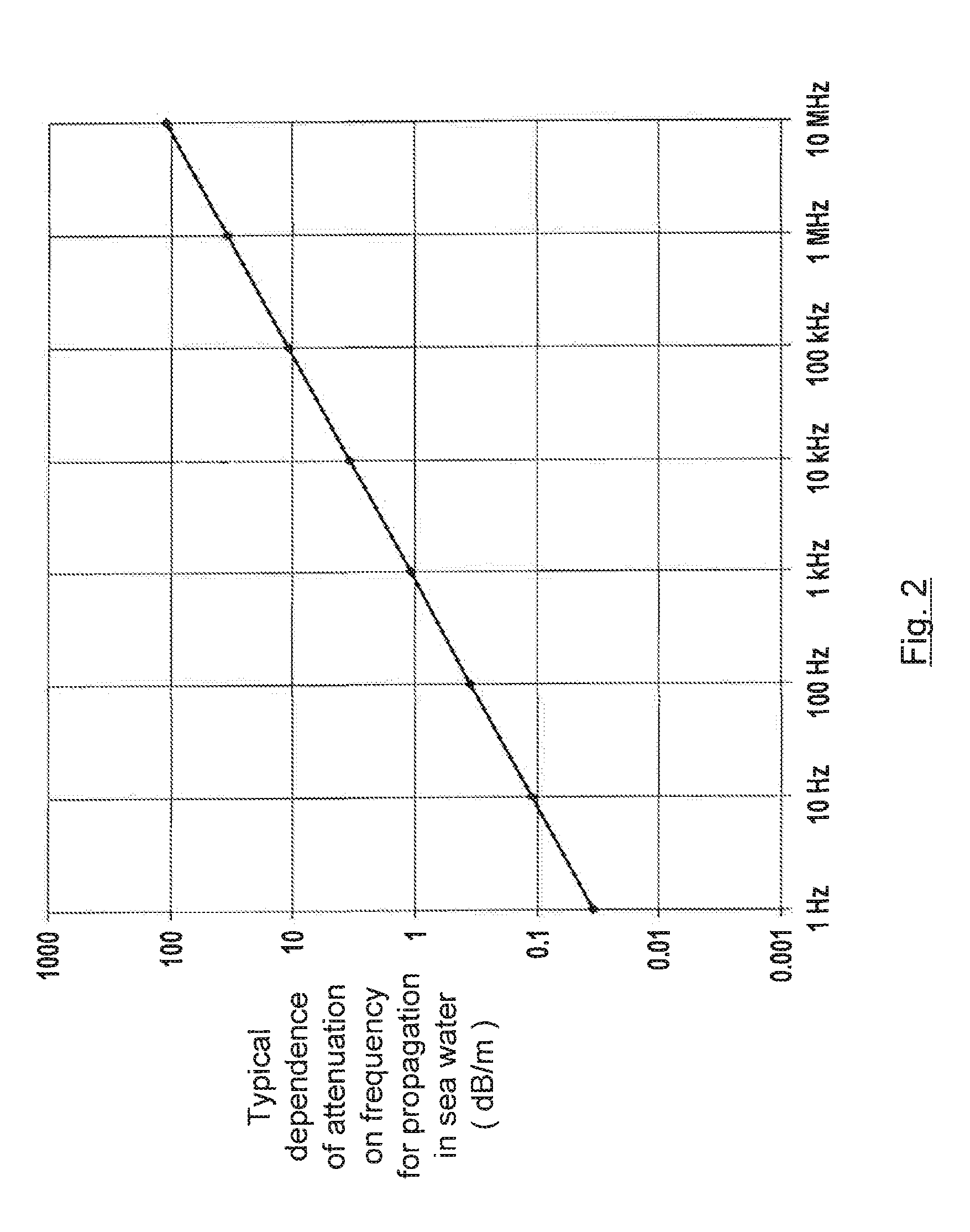 Mobile device with an underwater communications system and method