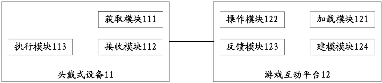 Head-mounted equipment, game interaction platform and board game implementation system and method