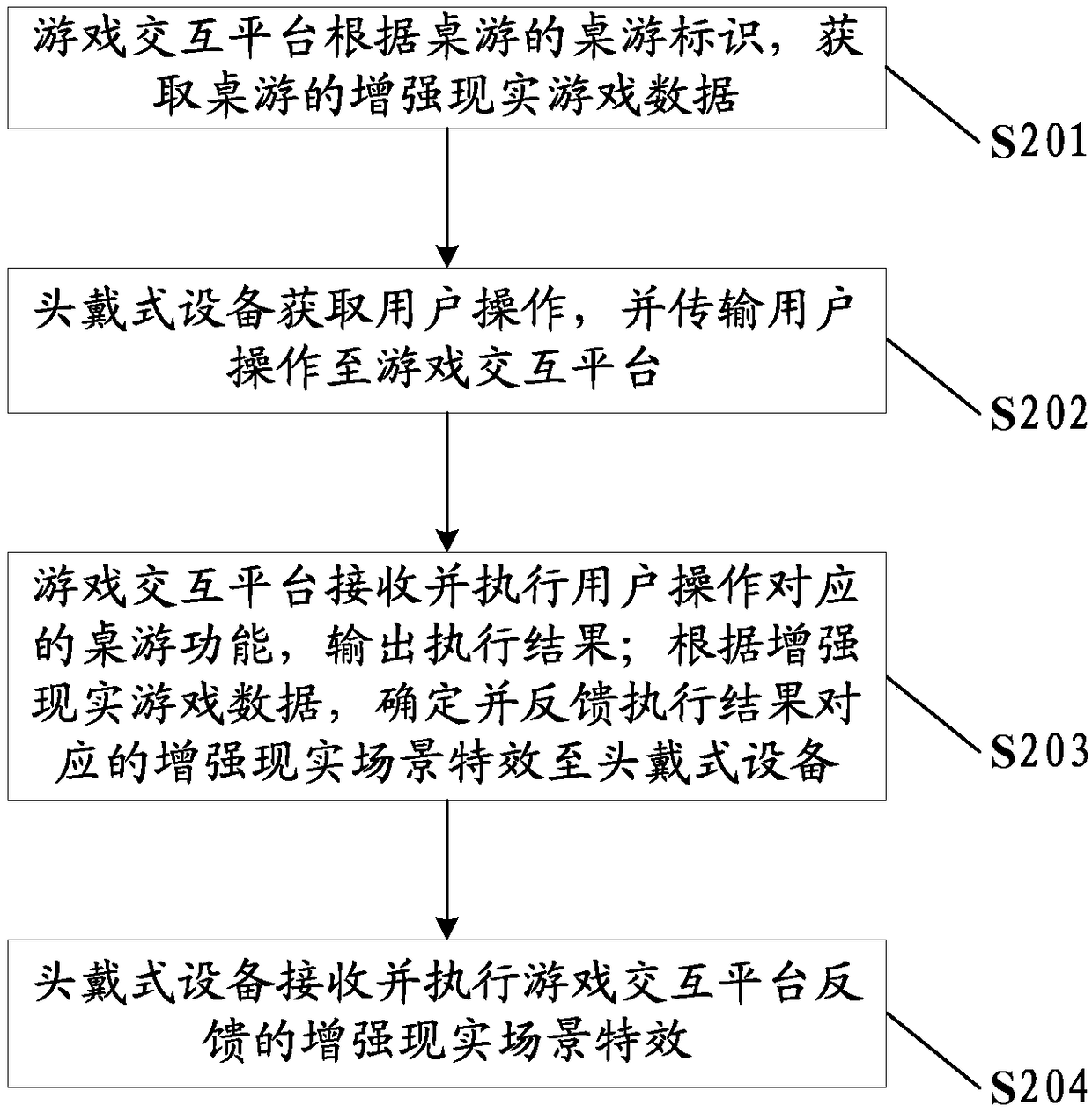 Head-mounted equipment, game interaction platform and board game implementation system and method