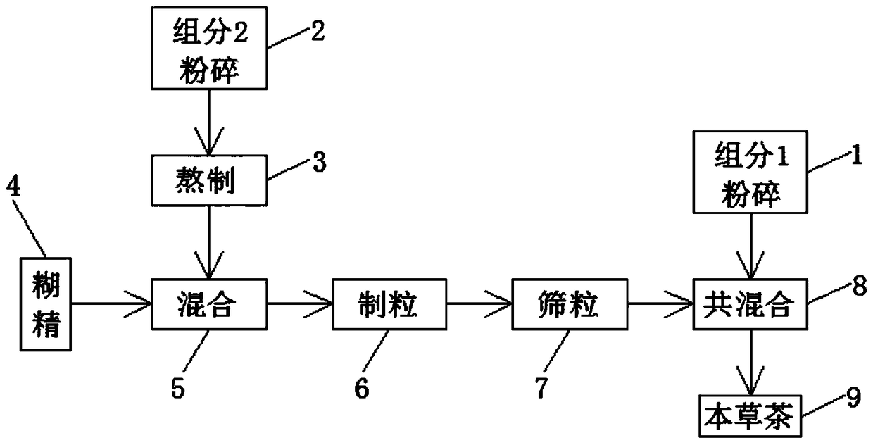 Herbal tea with stomach nourishing and liver protecting effect and preparation method thereof