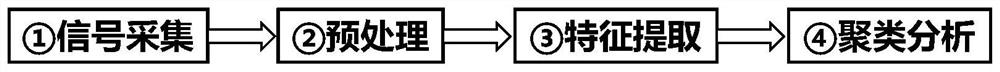 ECoG intraoperative brain function positioning method based on clustering and classification algorithms