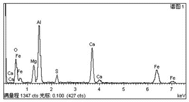 Smelting method of HIC (Hydrogen Induced Crack)/SSCC (Sulfide Stress Corrosion Cracking)-preventing steel