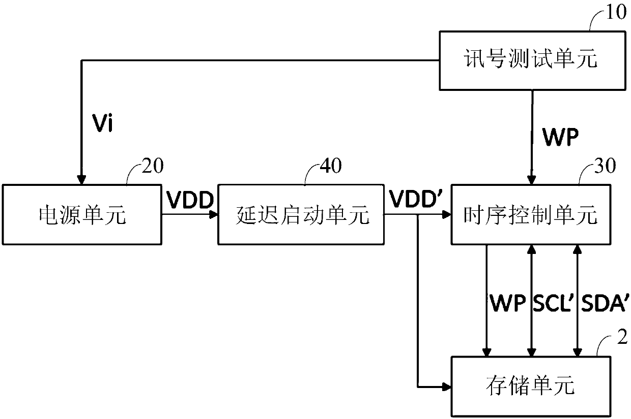 Test system and method of display panel