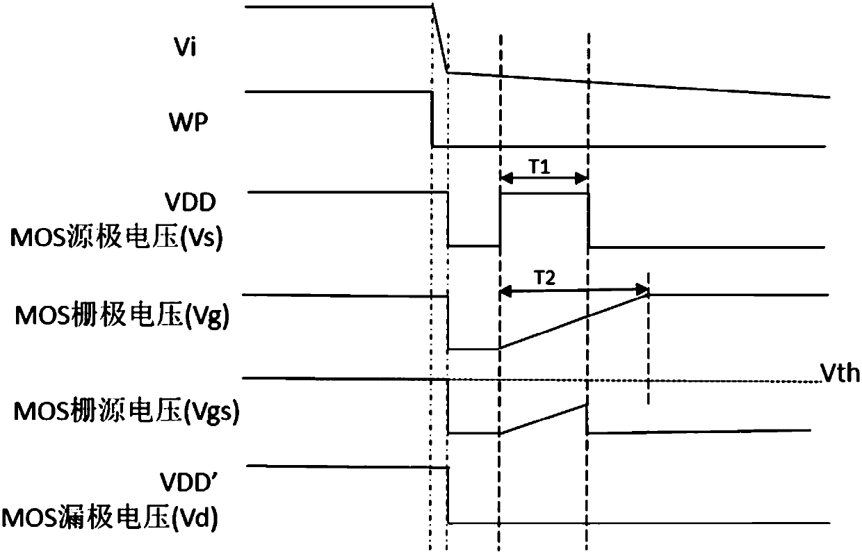 Test system and method of display panel