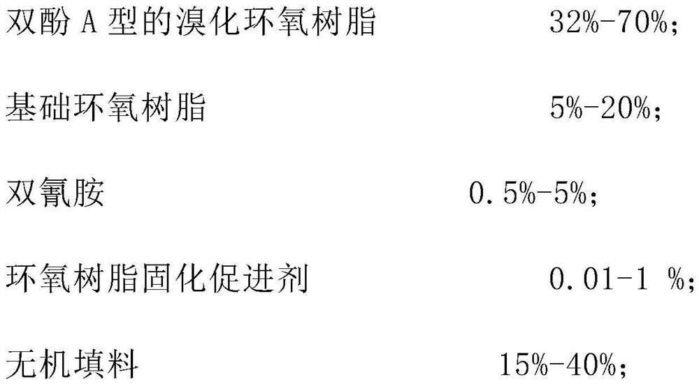 Epoxy resin adhesive with high comparative tracking index and preparation method thereof