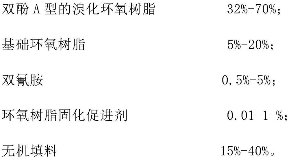 Epoxy resin adhesive with high comparative tracking index and preparation method thereof